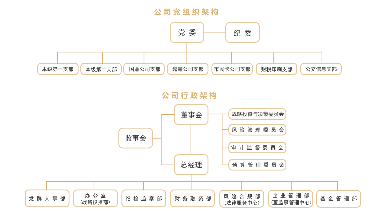 组织架构 组织架构