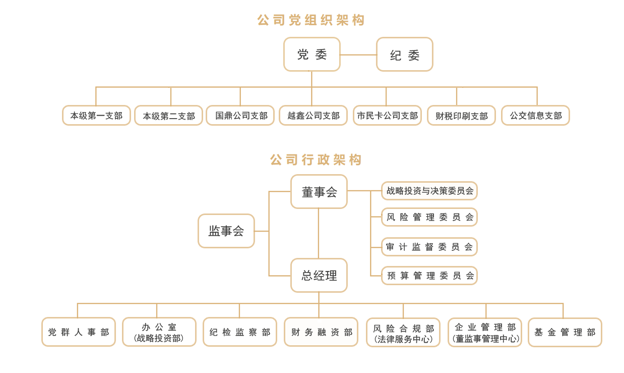 组织架构